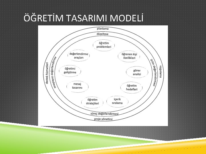 ÖĞRETİM TASARIMI MODELİ 