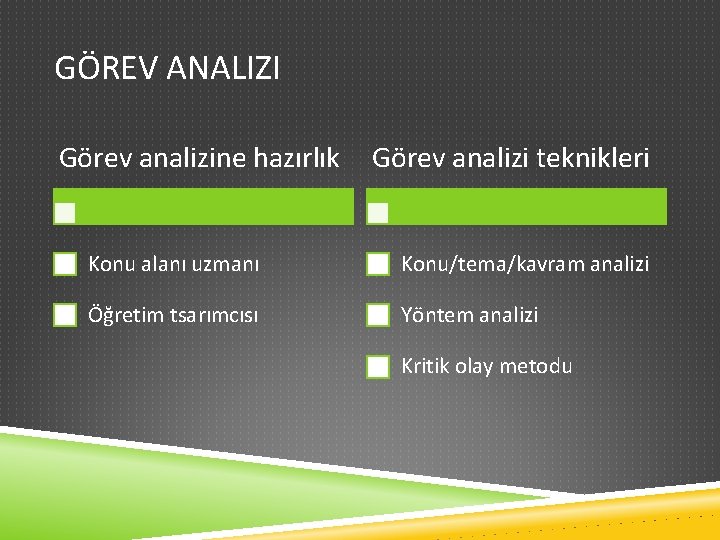 GÖREV ANALIZI Görev analizine hazırlık Görev analizi teknikleri Konu alanı uzmanı Konu/tema/kavram analizi Öğretim