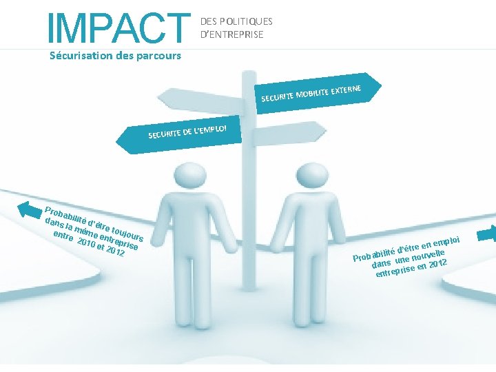 IMPACT DES POLITIQUES D’ENTREPRISE Sécurisation des parcours RNE BILITE EXTE O SECURITE M SECURITE