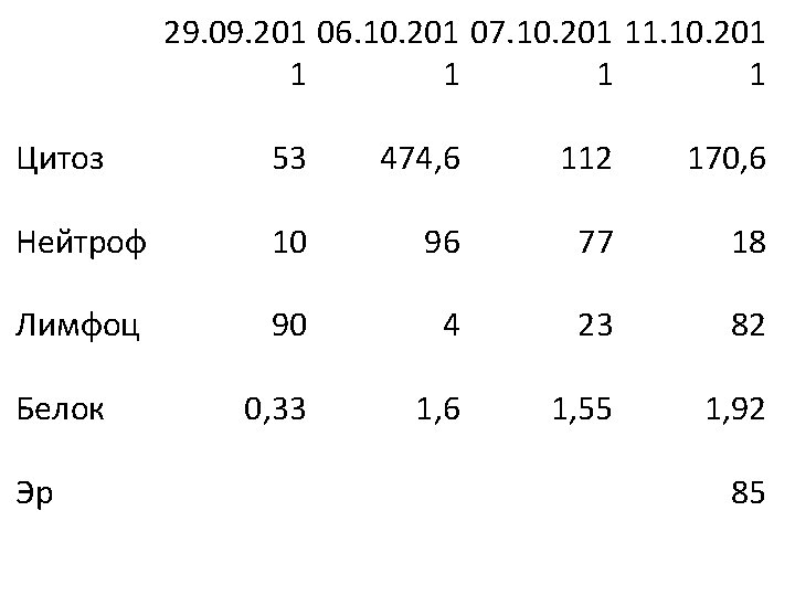 29. 09. 201 06. 10. 201 07. 10. 201 11. 10. 201 1 1
