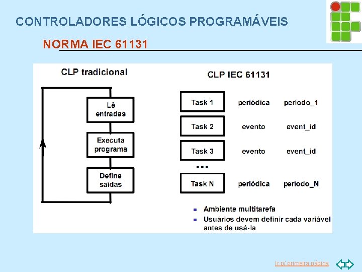 CONTROLADORES LÓGICOS PROGRAMÁVEIS NORMA IEC 61131 Ir p/ primeira página 