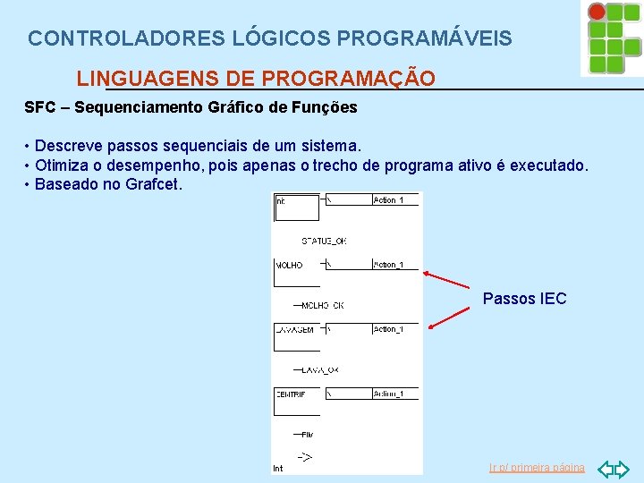 CONTROLADORES LÓGICOS PROGRAMÁVEIS LINGUAGENS DE PROGRAMAÇÃO SFC – Sequenciamento Gráfico de Funções • Descreve