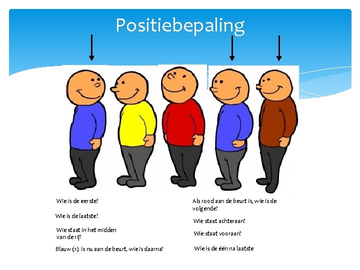 Positiebepaling Wie is de eerste? Wie is de laatste? Als rood aan de beurt