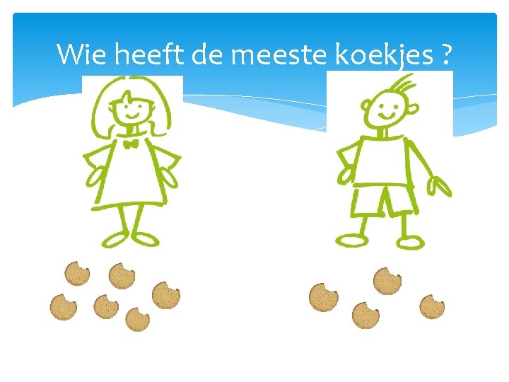 Wie heeft de meeste koekjes ? 