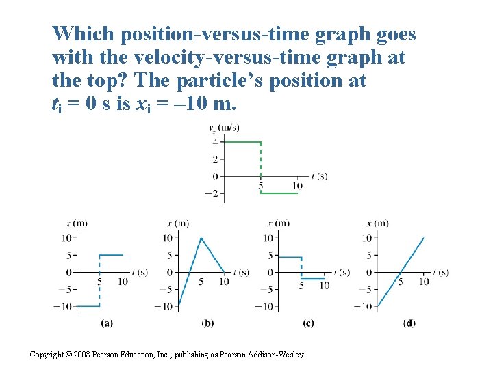 Which position-versus-time graph goes with the velocity-versus-time graph at the top? The particle’s position Which position-versus-time graph goes with the velocity-versus-time graph at the top? The particle’s position