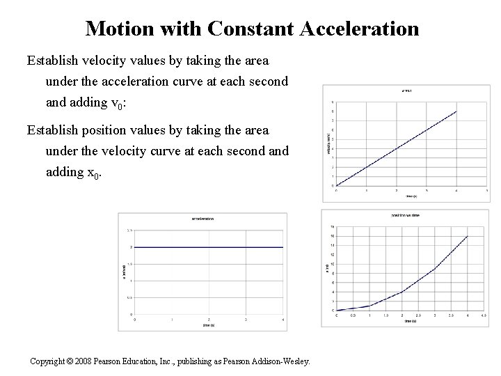 Motion with Constant Acceleration Establish velocity values by taking the area under the acceleration Motion with Constant Acceleration Establish velocity values by taking the area under the acceleration