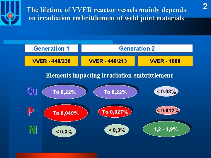 The lifetime of VVER reactor vessels mainly depends on irradiation embrittlement of weld joint