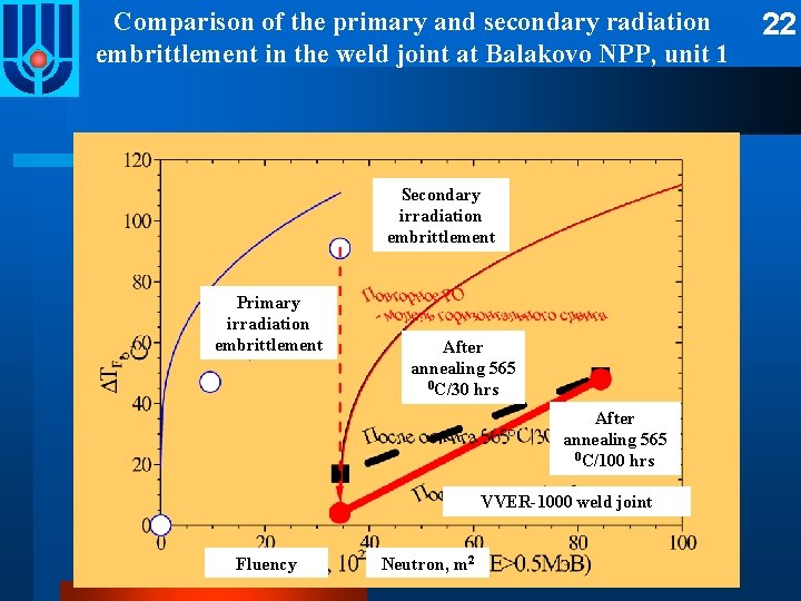 Comparison of the primary and secondary radiation embrittlement in the weld joint at Balakovo