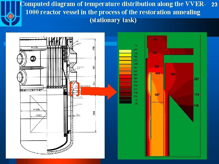 Computed diagram of temperature distribution along the VVER- 23 1000 reactor vessel in the