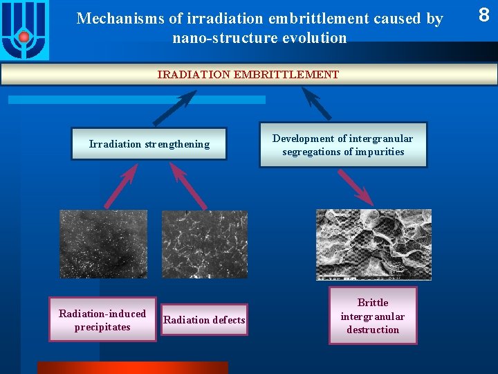 Mechanisms of irradiation embrittlement caused by nano-structure evolution IRADIATION EMBRITTLEMENT Irradiation strengthening Radiation-induced precipitates