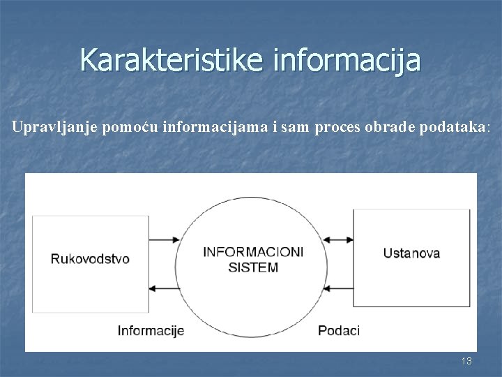 Karakteristike informacija Upravljanje pomoću informacijama i sam proces obrade podataka: 13 