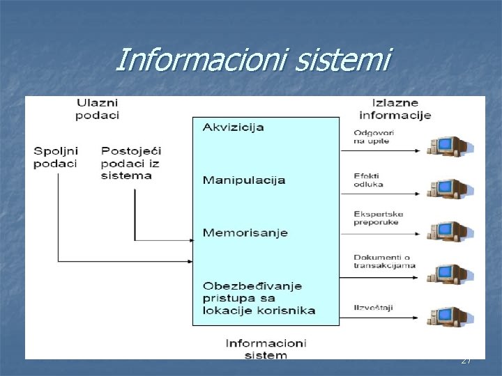 Informacioni sistemi 27 