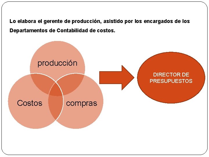 Lo elabora el gerente de producción, asistido por los encargados de los Departamentos de
