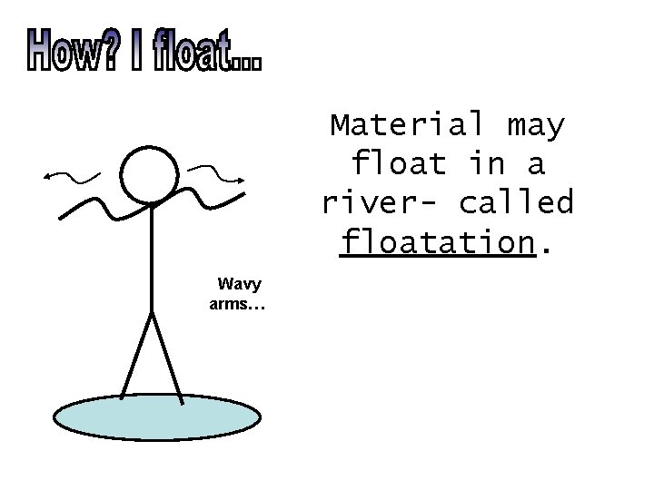Material may float in a river- called floatation. Wavy arms… 