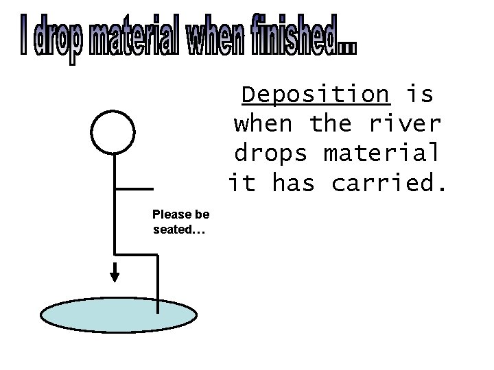 Deposition is when the river drops material it has carried. Please be seated… 