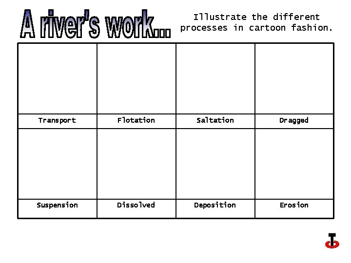 Illustrate the different processes in cartoon fashion. Transport Flotation Saltation Dragged Suspension Dissolved Deposition