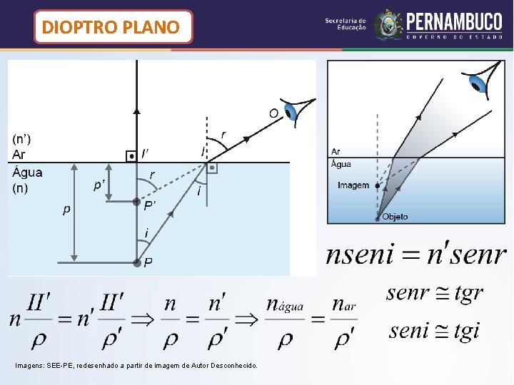 DIOPTRO PLANO Imagens: SEE-PE, redesenhado a partir de imagem de Autor Desconhecido. DIOPTRO PLANO Imagens: SEE-PE, redesenhado a partir de imagem de Autor Desconhecido.