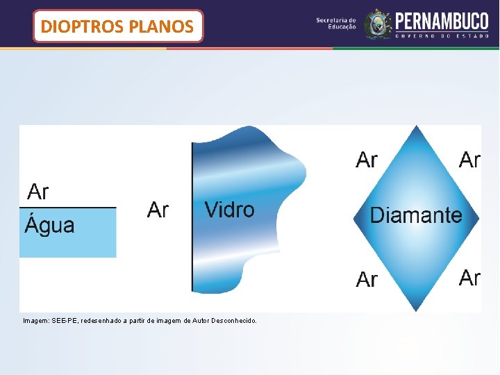 DIOPTROS PLANOS Imagem: SEE-PE, redesenhado a partir de imagem de Autor Desconhecido. DIOPTROS PLANOS Imagem: SEE-PE, redesenhado a partir de imagem de Autor Desconhecido.