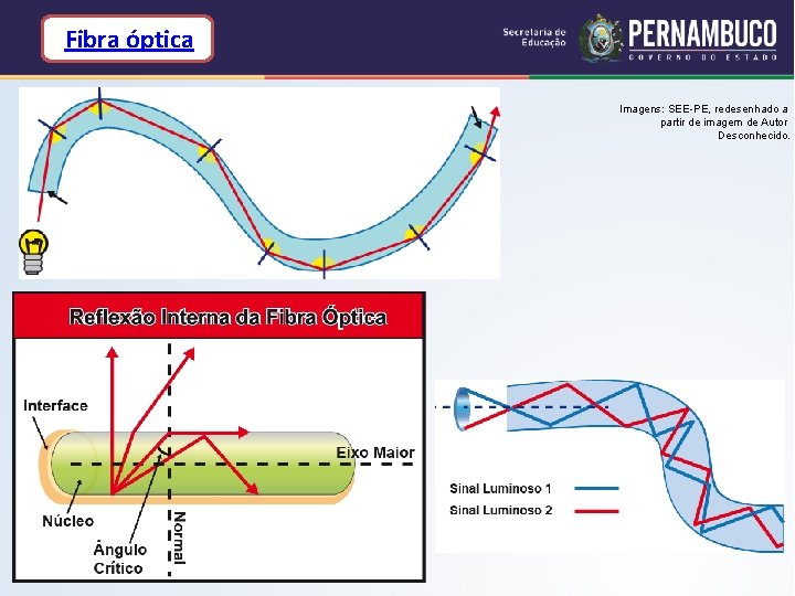 Fibra óptica Imagens: SEE-PE, redesenhado a partir de imagem de Autor Desconhecido. Fibra óptica Imagens: SEE-PE, redesenhado a partir de imagem de Autor Desconhecido.