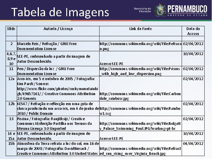 Tabela de Imagens Slide 2 Autoria / Licença Marcelo Reis / Refração / GNU Tabela de Imagens Slide 2 Autoria / Licença Marcelo Reis / Refração / GNU