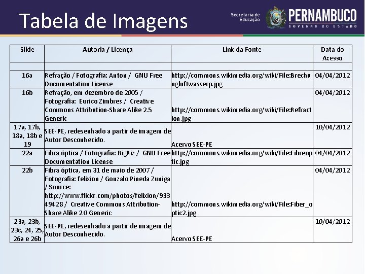 Tabela de Imagens Slide 16 a 16 b Autoria / Licença Refração / Fotografia: Tabela de Imagens Slide 16 a 16 b Autoria / Licença Refração / Fotografia: