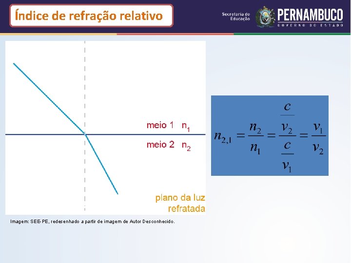 Índice de refração relativo Imagem: SEE-PE, redesenhado a partir de imagem de Autor Desconhecido. Índice de refração relativo Imagem: SEE-PE, redesenhado a partir de imagem de Autor Desconhecido.