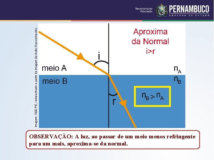 Imagem: SEE-PE, redesenhado a partir de imagem de Autor Desconhecido. OBSERVAÇÃO: A luz, ao Imagem: SEE-PE, redesenhado a partir de imagem de Autor Desconhecido. OBSERVAÇÃO: A luz, ao