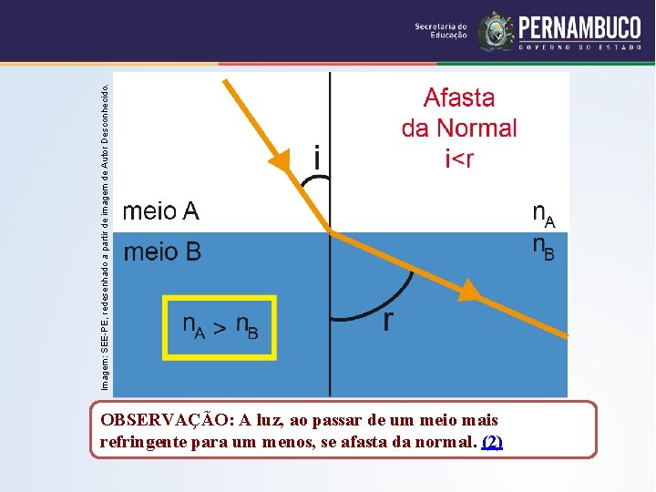 Imagem: SEE-PE, redesenhado a partir de imagem de Autor Desconhecido. OBSERVAÇÃO: A luz, ao Imagem: SEE-PE, redesenhado a partir de imagem de Autor Desconhecido. OBSERVAÇÃO: A luz, ao
