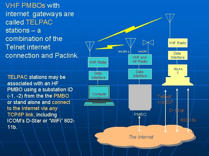 VHF PMBOs with internet gateways are called TELPAC stations – a combination of the VHF PMBOs with internet gateways are called TELPAC stations – a combination of the