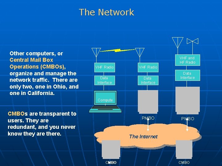 The Network Other computers, or Central Mail Box Operations (CMBOs), organize and manage the The Network Other computers, or Central Mail Box Operations (CMBOs), organize and manage the