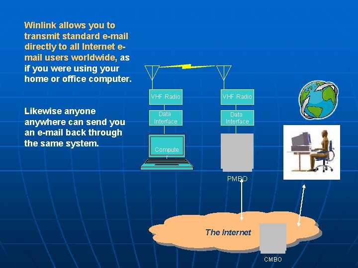 Winlink allows you to transmit standard e-mail directly to all Internet email users worldwide, Winlink allows you to transmit standard e-mail directly to all Internet email users worldwide,