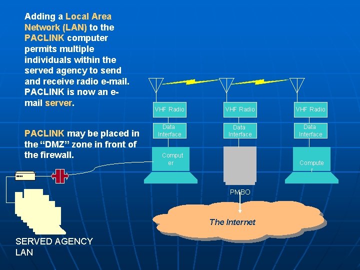 Adding a Local Area Network (LAN) to the PACLINK computer permits multiple individuals within Adding a Local Area Network (LAN) to the PACLINK computer permits multiple individuals within