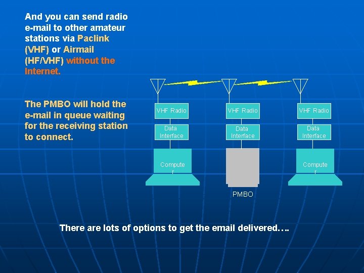 And you can send radio e-mail to other amateur stations via Paclink (VHF) or And you can send radio e-mail to other amateur stations via Paclink (VHF) or
