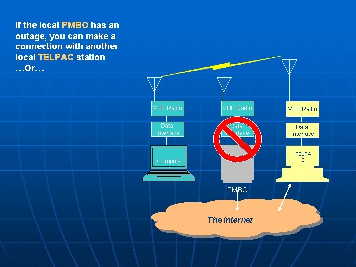 If the local PMBO has an outage, you can make a connection with another If the local PMBO has an outage, you can make a connection with another
