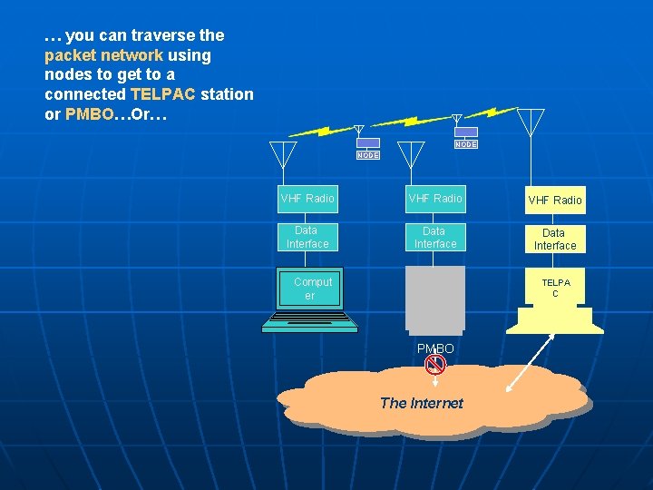 … you can traverse the packet network using nodes to get to a connected … you can traverse the packet network using nodes to get to a connected