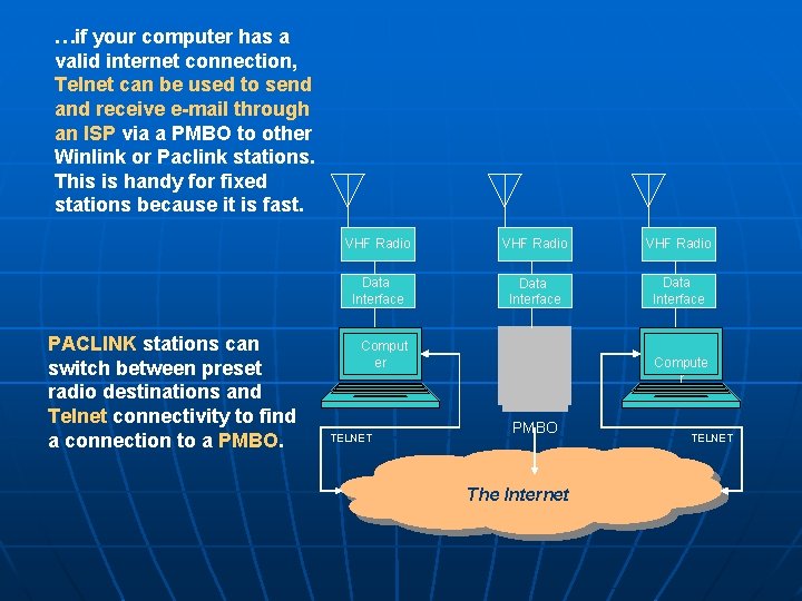 …if your computer has a valid internet connection, Telnet can be used to send …if your computer has a valid internet connection, Telnet can be used to send