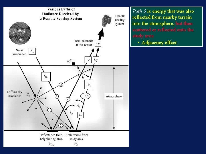 Path 5 is energy that was also reflected from nearby terrain into the atmosphere, Path 5 is energy that was also reflected from nearby terrain into the atmosphere,