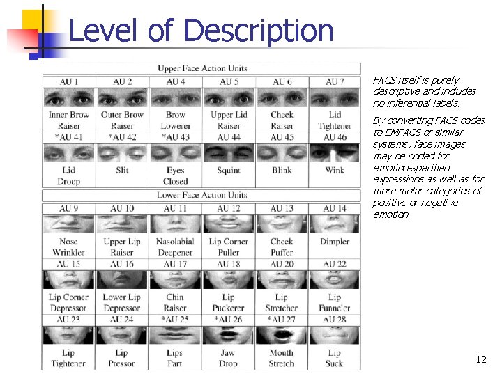 Level of Description FACS itself is purely descriptive and includes no inferential labels. By