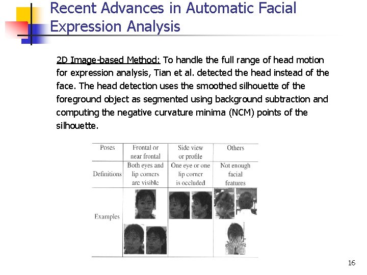 Recent Advances in Automatic Facial Expression Analysis 2 D Image-based Method: To handle the