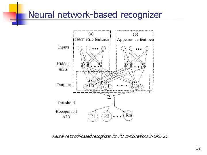 Neural network-based recognizer for AU combinations in CMU S 1. 22 