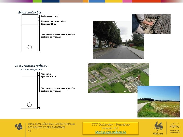 Accotement revêtu Revêtement existant Fondation en matériau stabilisé Épaisseur: ± 20 cm Terrassement du