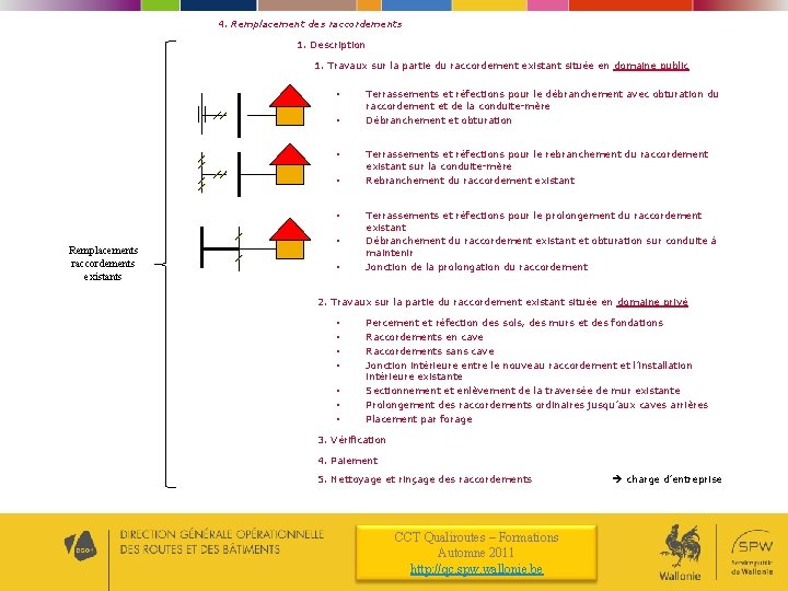 4. Remplacement des raccordements 1. Description 1. Travaux sur la partie du raccordement existant