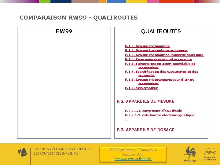 COMPARAISON RW 99 - QUALIROUTES RW 99 QUALIROUTES P. 1. 2. Groupe motopompe P.