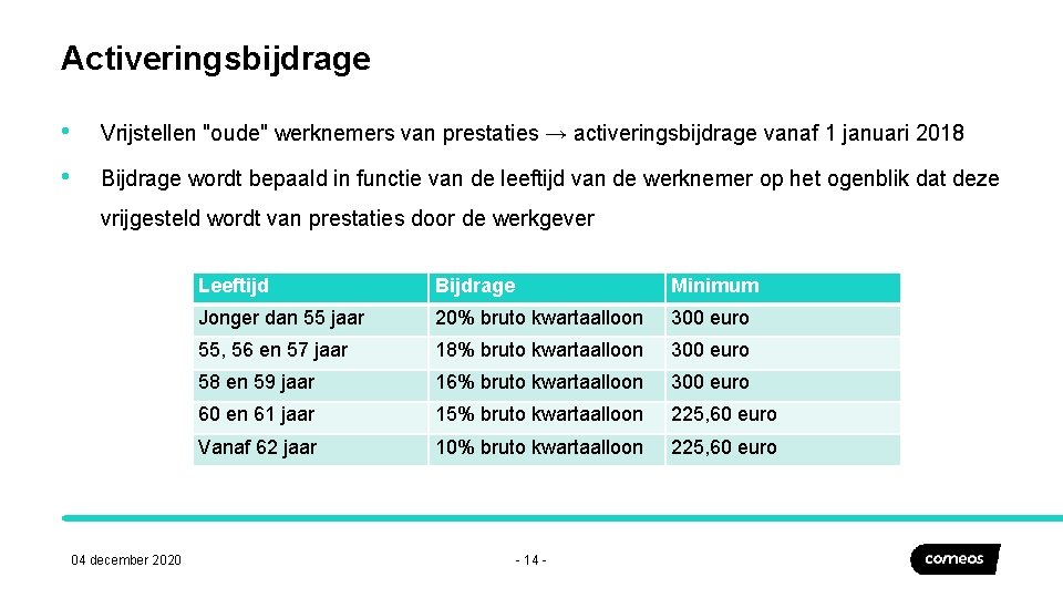 Activeringsbijdrage • Vrijstellen "oude" werknemers van prestaties → activeringsbijdrage vanaf 1 januari 2018 •