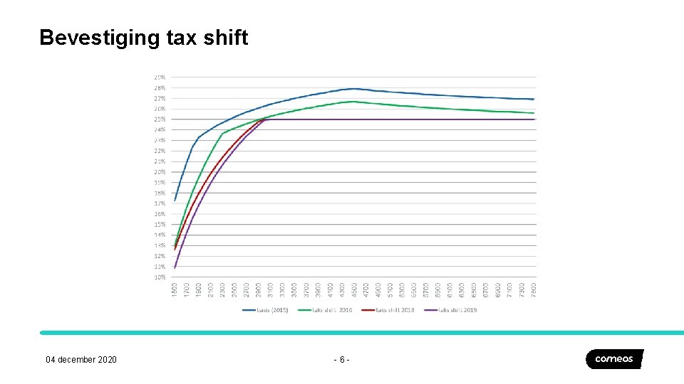 Bevestiging tax shift 04 december 2020 - 6 - 