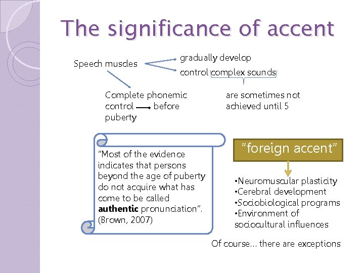 The significance of accent Speech muscles gradually develop control complex sounds Complete phonemic control