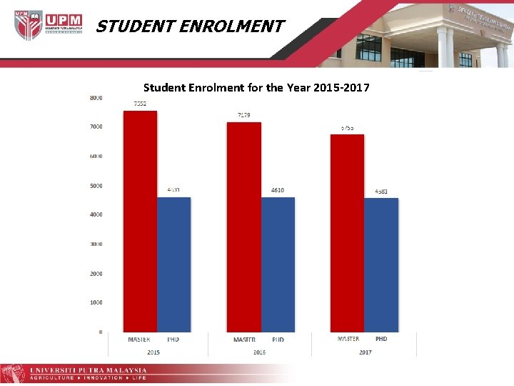 STUDENT ENROLMENT Student Enrolment for the Year 2015 -2017 