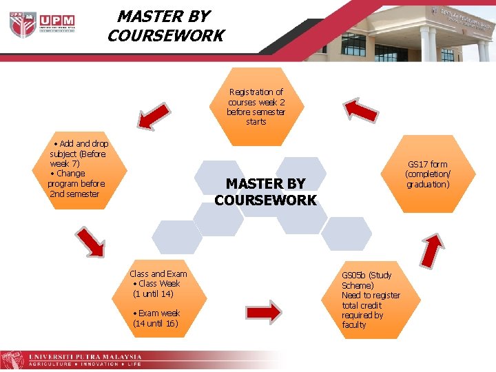 MASTER BY COURSEWORK Registration of courses week 2 before semester starts • Add and