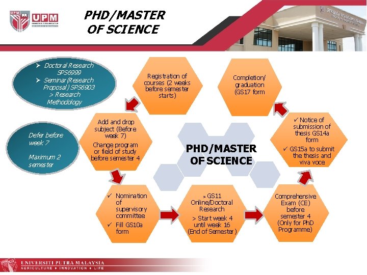 PHD/MASTER OF SCIENCE Ø Doctoral Research SPS 6999 Ø Seminar(Research Proposal) SPS 6903 >