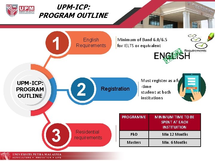 UPM-ICP: PROGRAM OUTLINE 1 English Requirements 2 UPM-ICP: PROGRAM OUTLINE 3 Minimum of Band